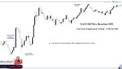XAUUSD 6 MARCH.jpg