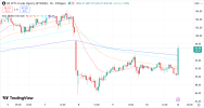 WTI 13 4 2026 H1.png