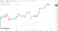 EURUSD 15 4 2026 H1.png