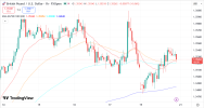 GBPUSD 21 4 2026 H1.png
