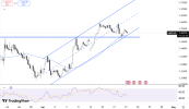 sterling-approaches-key-support-6075.png
