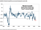 market-breadth.png