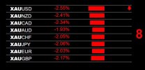 4-21-2026 Gold XAU Weakness.jpg
