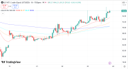 WTI 24 4 2026 H1.png