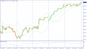 #SP500H4.png #SP500H4.png