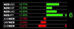 5-5-2026 NZD Strength.jpg
