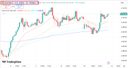 GOLD 12 5 2026 H1.png