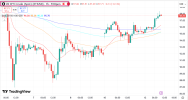 WTI 13 5 2026 H1.png