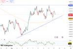 gold-weakens-as-yields-rise-6224.png