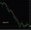 5-15-2026 NZDJPY Chart.jpg 5-15-2026 NZDJPY Chart.jpg