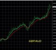 5-19-2026 GBPAUD Chart.jpg 5-19-2026 GBPAUD Chart.jpg