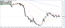 GBPUSD 20 5 2026 H1.png