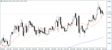 USDCAD 22 5 2026 H1.png