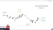 Brent Crude 28 May.jpg