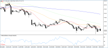 WTI 29 5 2026 H1.png