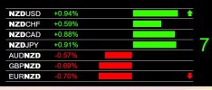 5-29-2026 NZD Strength.jpg 5-29-2026 NZD Strength.jpg