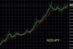 5-29-2026 NZDJPY Chart.jpg 5-29-2026 NZDJPY Chart.jpg