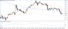 WTI 8 6 2026 H1.png WTI 8 6 2026 H1.png
