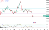 silver-holds-multi-month-lows-6387.png
