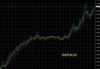 6-9-2026 GBPAUD Chart.jpg 6-9-2026 GBPAUD Chart.jpg