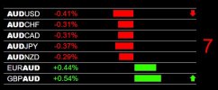 6-9-2026 AUD Weakness.jpg 6-9-2026 AUD Weakness.jpg