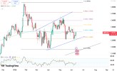 pound-holds-below-dollar1-34-6419.png