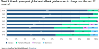 central-banks-gold.png