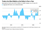 bullish-on-dollar.png bullish-on-dollar.png