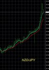 6-30-2026 NZDJPY Chart.jpg 6-30-2026 NZDJPY Chart.jpg
