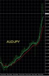 6-30-2026 AUDJPY Chart.jpg 6-30-2026 AUDJPY Chart.jpg