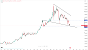 gold-holds-4000-usd-support-6562.png