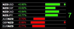 7-9-2026 NZD Strength.jpg 7-9-2026 NZD Strength.jpg