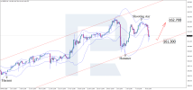 usdjpy-2026-07-10.png