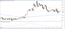 WTI 13 7 2026 H1.png WTI 13 7 2026 H1.png