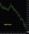 7-20-2026 GBPAUD Chart.jpg 7-20-2026 GBPAUD Chart.jpg