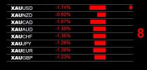 7-23-2026 XAU Gold Weakness.jpg 7-23-2026 XAU Gold Weakness.jpg