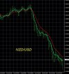7-23-2026 NZDUSD Charts.jpg 7-23-2026 NZDUSD Charts.jpg