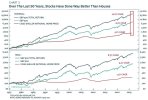 stocks-VS -houses.jpg