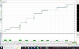 GRAPH Backtest MT5_EA_MultiModule_XAUUSD.jpeg