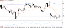 WTI 4 8 2026 H1.png WTI 4 8 2026 H1.png