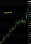 8-6-2026 USDCHF Chart.jpg 8-6-2026 USDCHF Chart.jpg