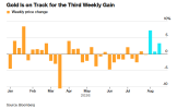 Gold-is-on-track.png Gold-is-on-track.png