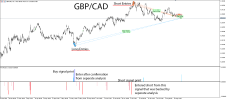 GBPCAD_DEMO.png GBPCAD_DEMO.png