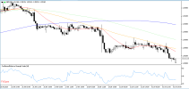 GBPUSD 2 9 2026 H1.png GBPUSD 2 9 2026 H1.png