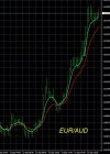 9-23-2026 EURAUD Chart.jpg
