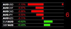 9-23-2026 AUD Weakness.jpg