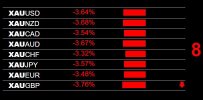 9-28-2026 Gold XAU Weakness.jpg 9-28-2026 Gold XAU Weakness.jpg