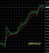 9-30-2026 GBPAUD Chart.jpg 9-30-2026 GBPAUD Chart.jpg