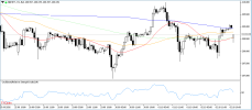 GBPJPY 5 10 2026 H1.png