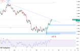 gbpusd-consolidates-near-1-3400-7479.png